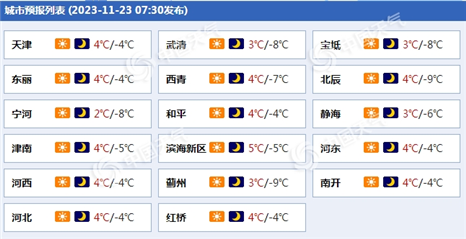 今天天津的天气预报