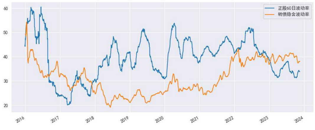 截至2023年11月20日资料来源:Wind,中金公司研究部