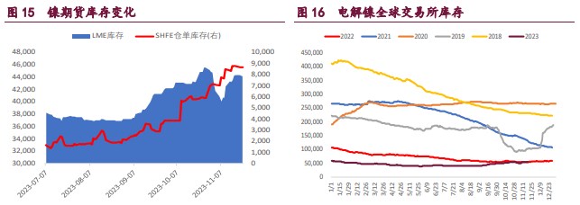 关联品种沪铜沪锌沪镍所属公司:宝城期货