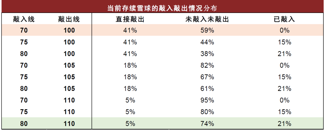 回测指数:中证500,回测区间2004.12.31~2023.10.9资料来源:Wind,中金公司研究部