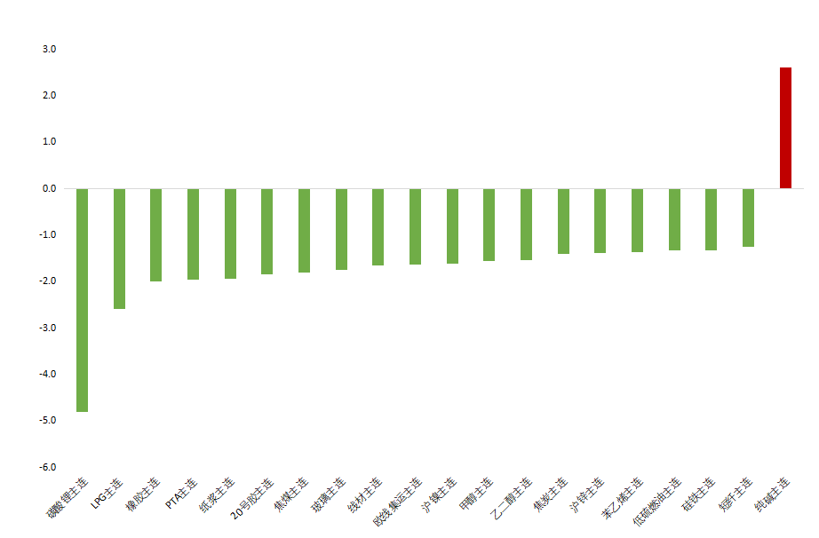  数据来源：iFind