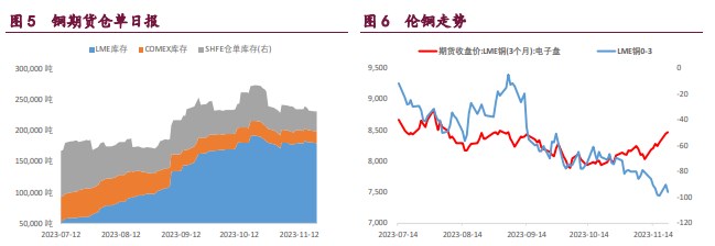 关联品种沪铜沪锌沪镍所属公司:宝城期货