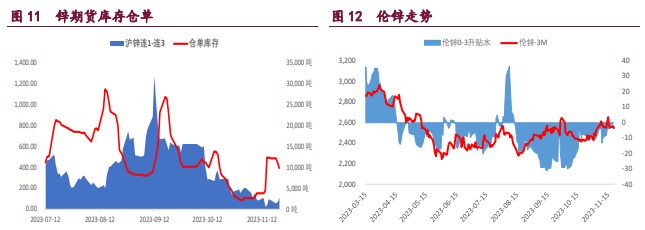 关联品种沪铜沪锌沪镍所属公司:宝城期货