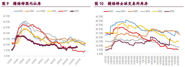 关联品种沪铜沪锌沪镍所属公司:宝城期货