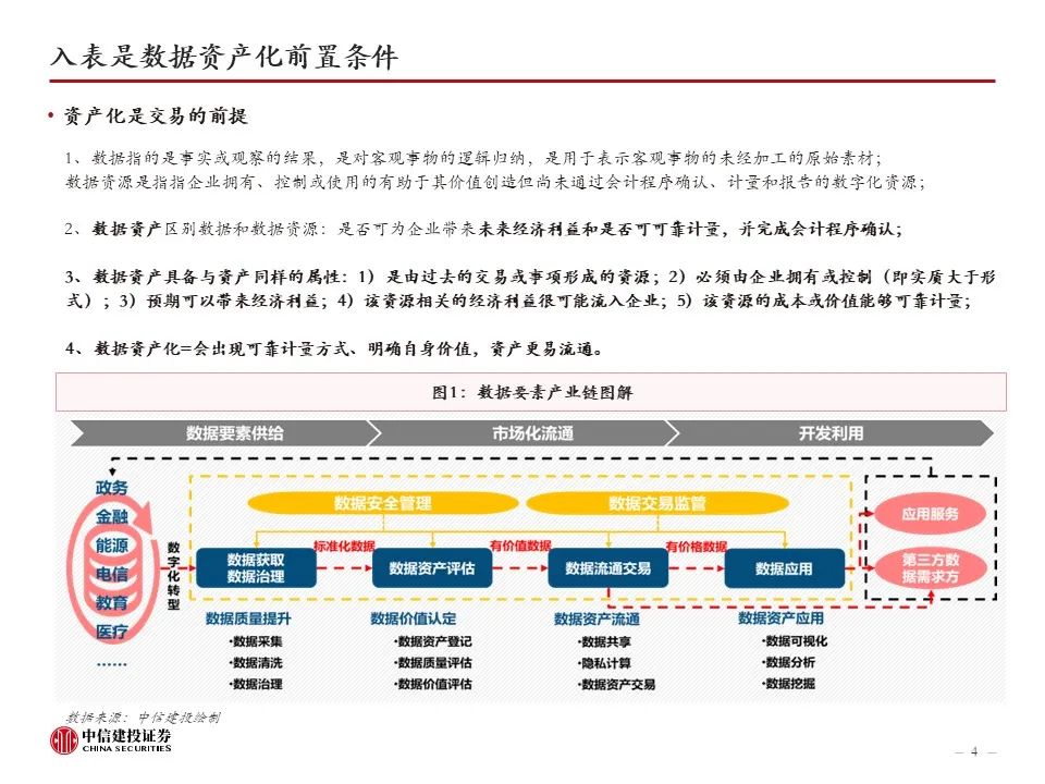 中信建投:入表是数据资产化前提,万亿市场乘风起|资产_新浪财经_新浪