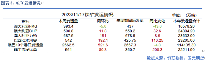 基本面供需紧平衡 BHP工人罢工或扰动供应