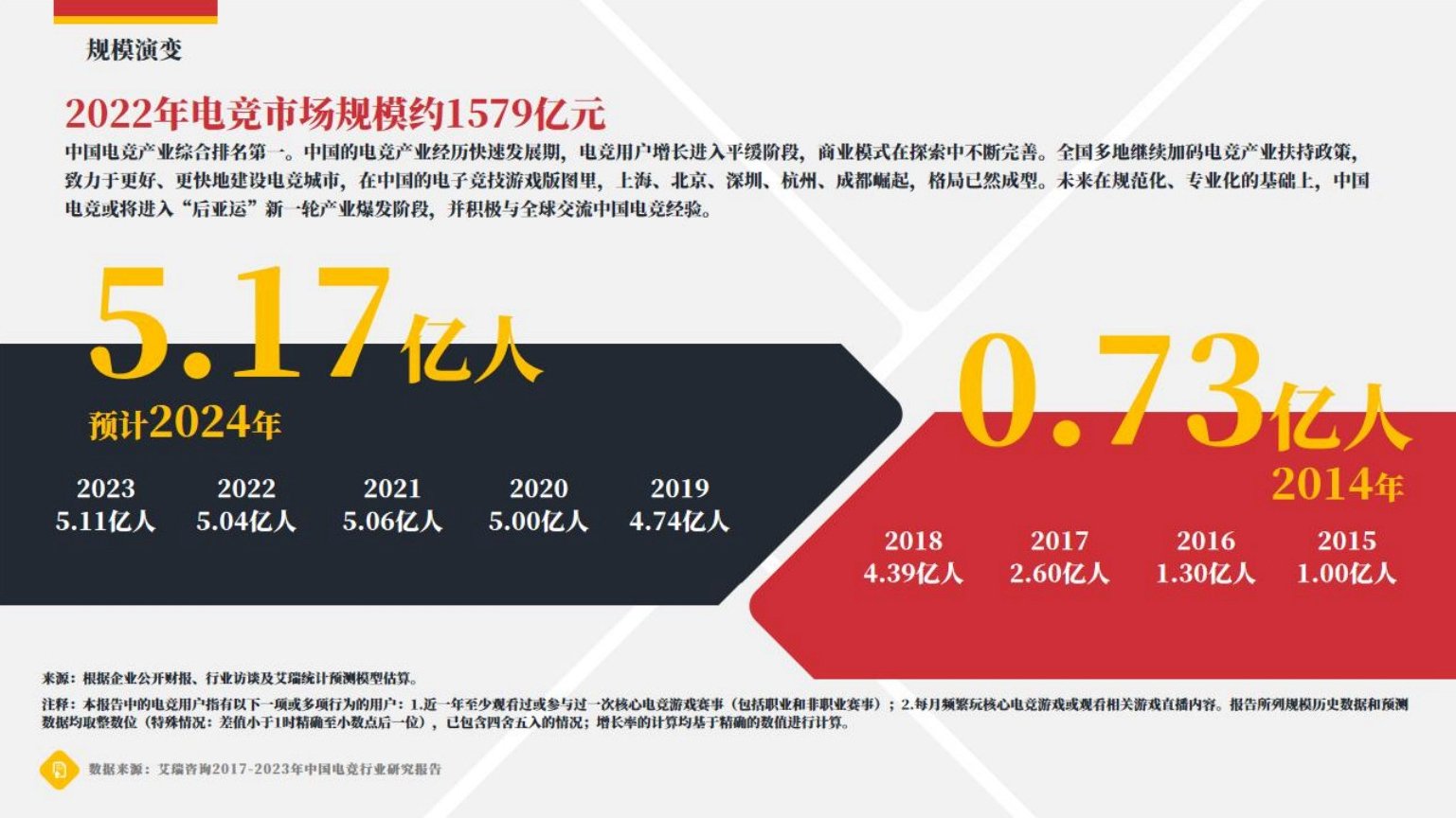 2024年星际争霸人口_“后亚运”时代,电竞的荣耀与江湖