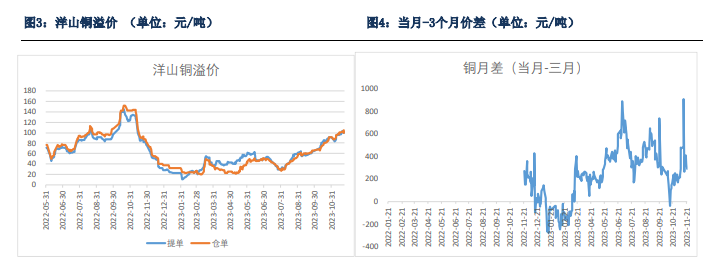 关联品种沪铜所属公司:银河期货