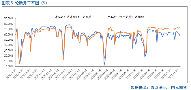 本周胶价为何持续回调?