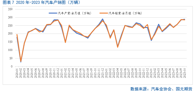 本周胶价为何持续回调?