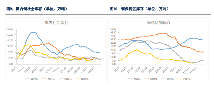 关联品种沪铜所属公司:银河期货