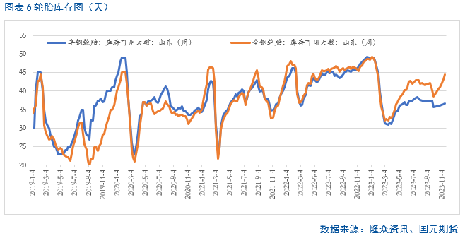 本周胶价为何持续回调?