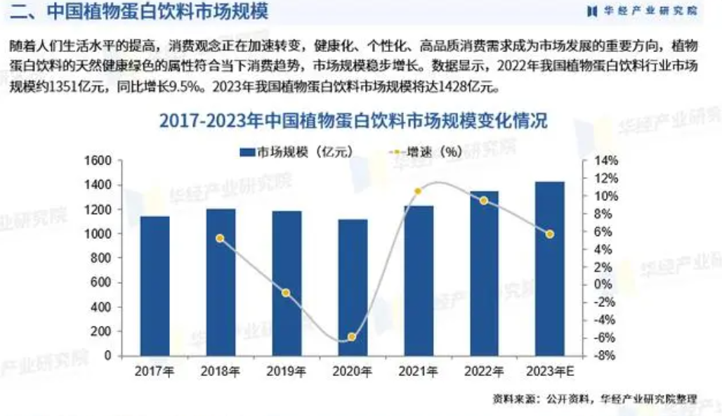 图源：华经产业研究院