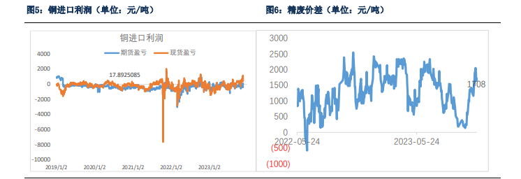 关联品种沪铜所属公司:银河期货