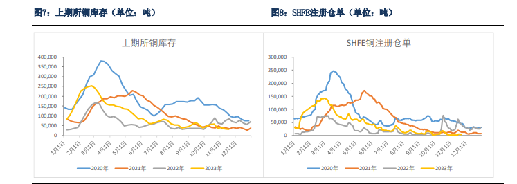 关联品种沪铜所属公司:银河期货