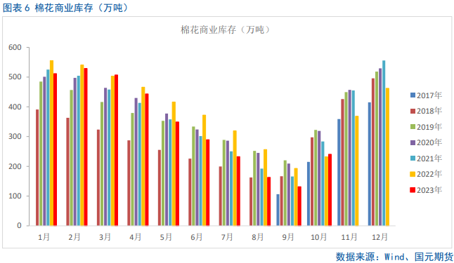 郑棉急跌破位,主力万五关口寻支撑