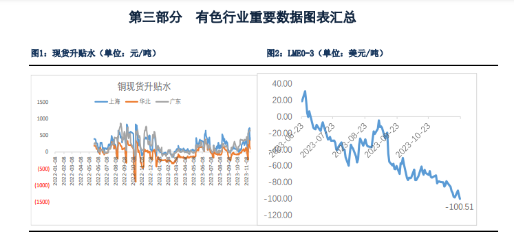 关联品种沪铜所属公司:银河期货
