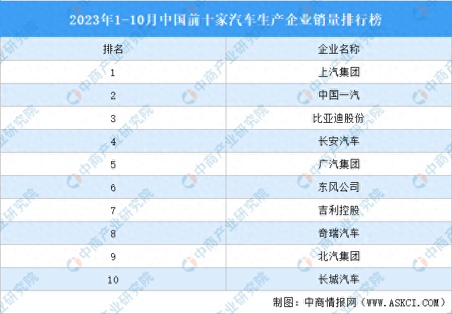 中国排行汽车_中国汽车排行榜前十名品牌(2)