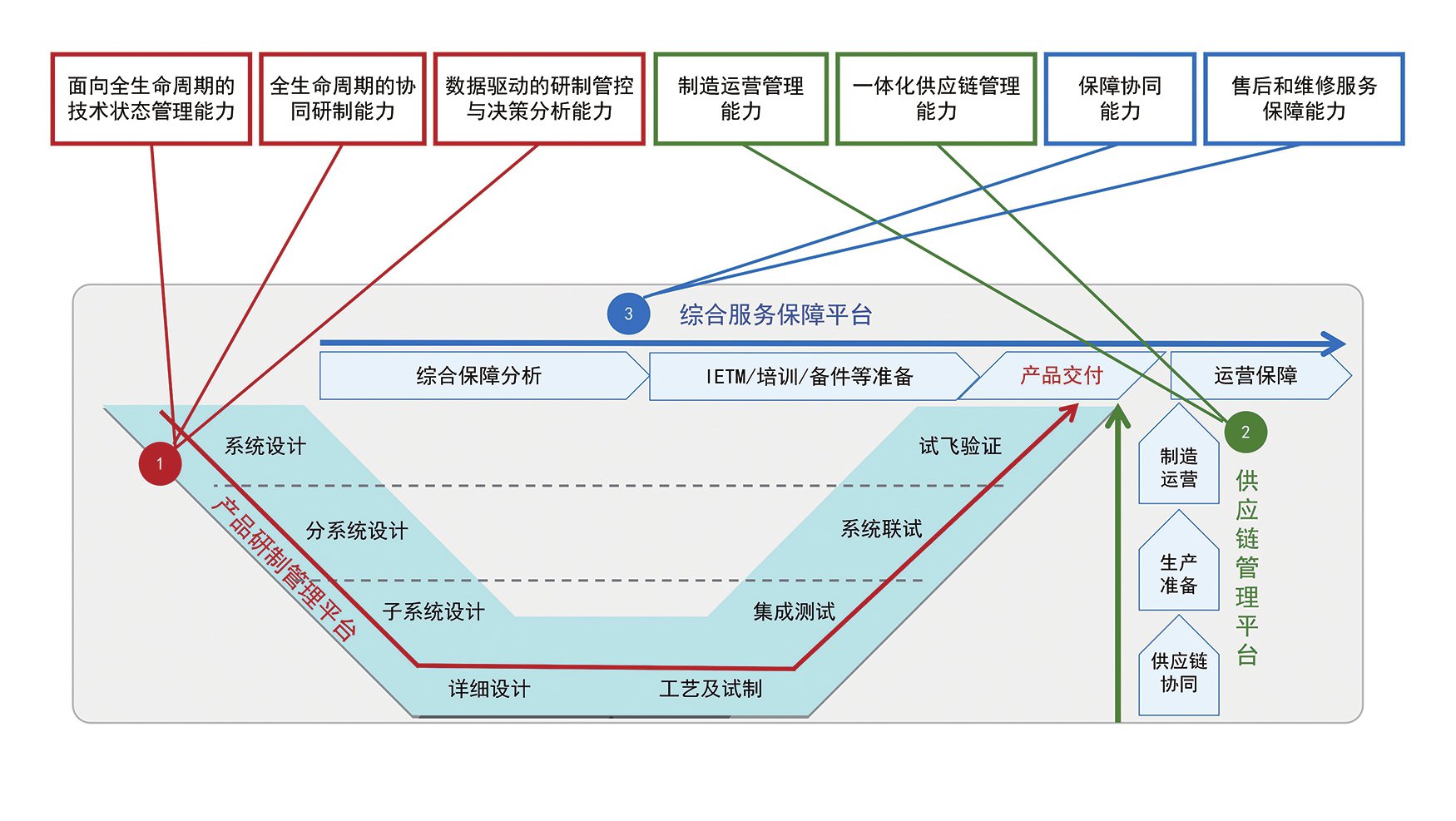 复杂装备数字化协同研制管理的变革与提升|成都市_新浪财经_新浪网