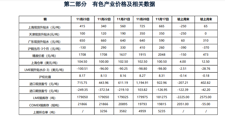关联品种沪铜所属公司:银河期货