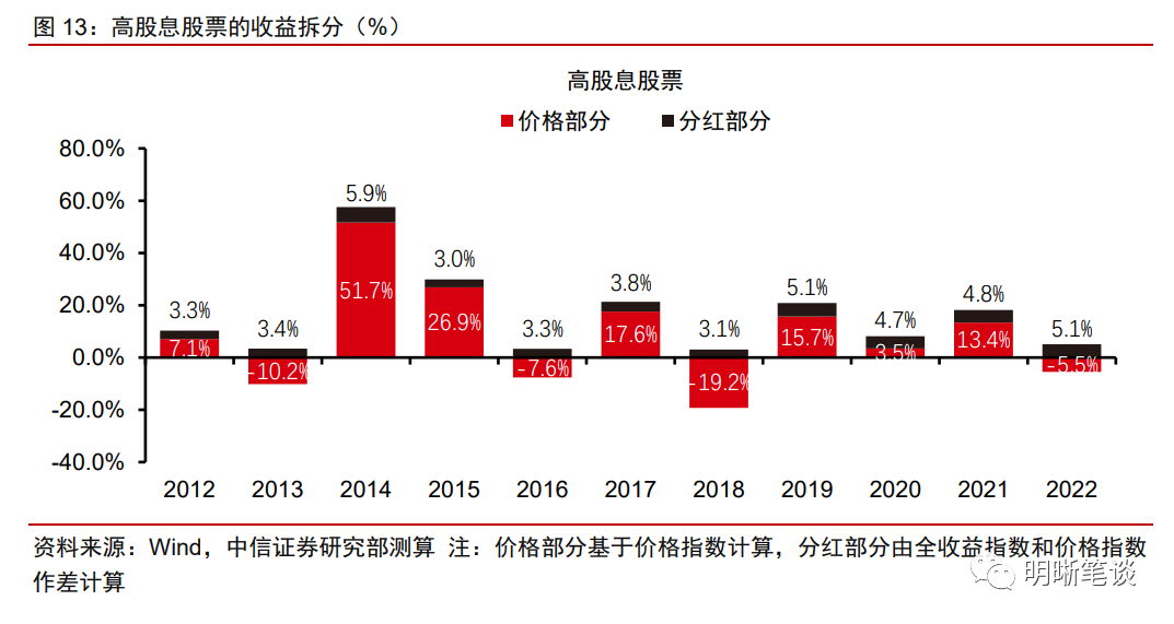 【公募reits2024年投资策略(资产配置篇)】穿越波动,确认价值_新浪