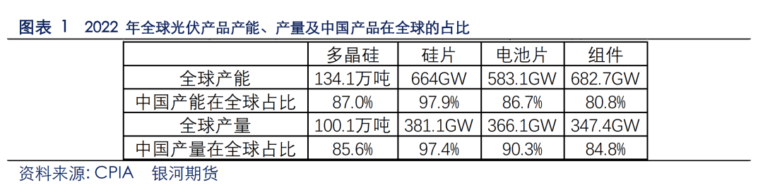 光伏行业发展对白银价格影响几何？