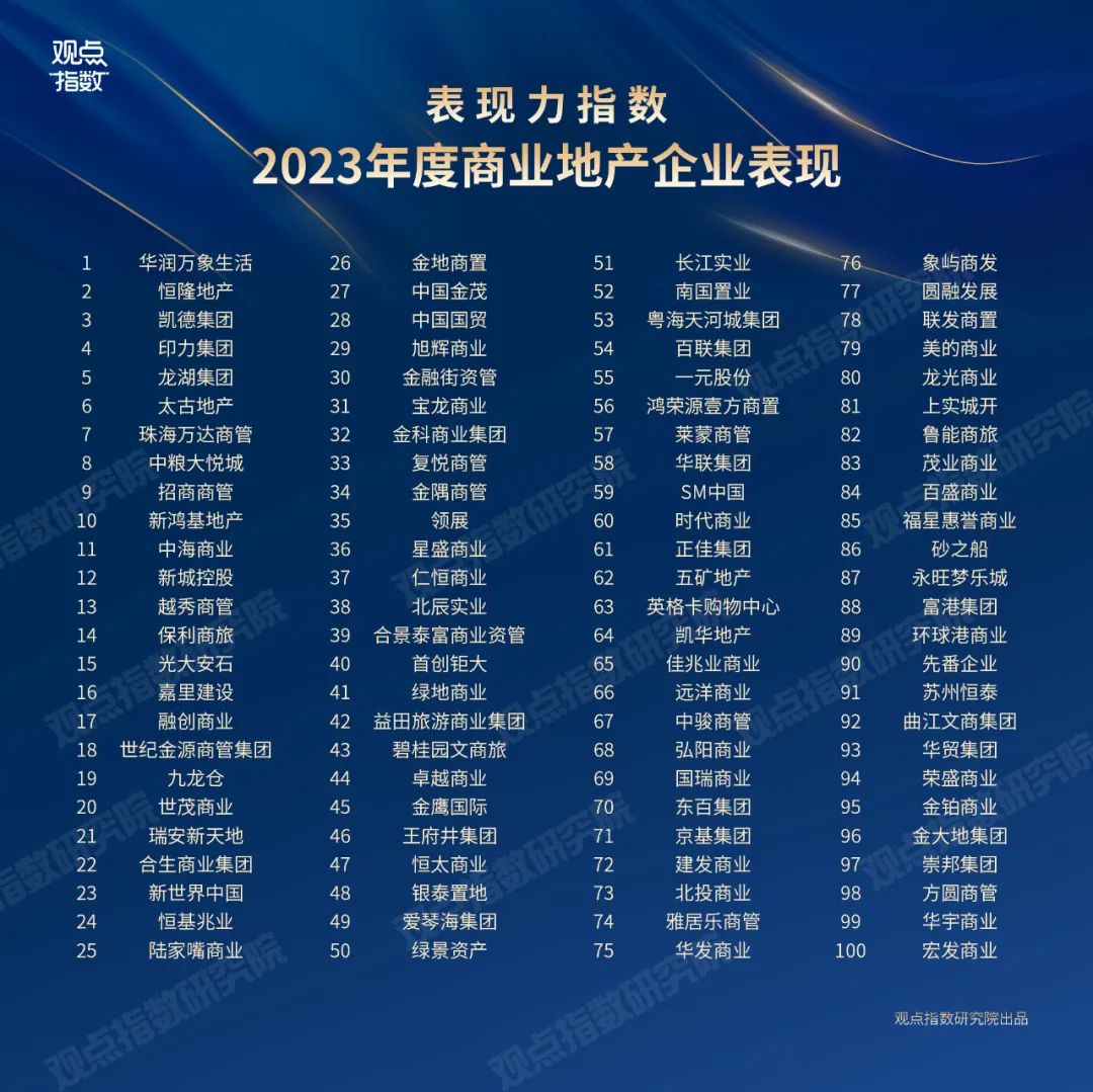 布局深化 | 2023年11月物流资产投资运营发展报告|物