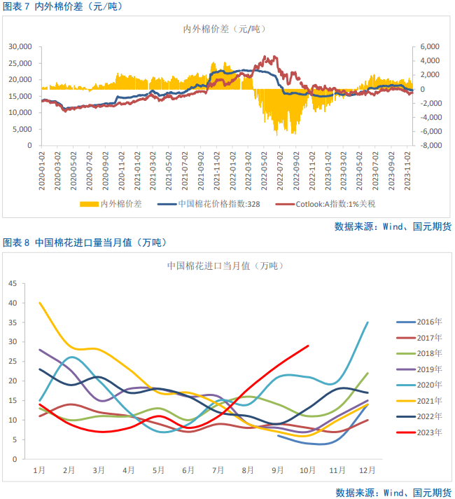 郑棉急跌破位,主力万五关口寻支撑