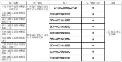 廣東香山衡器集團股份有限公司關於新增募集資金專戶並