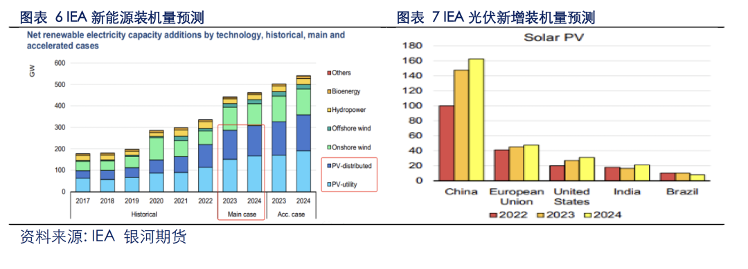 光伏行业发展对白银价格影响几何？
