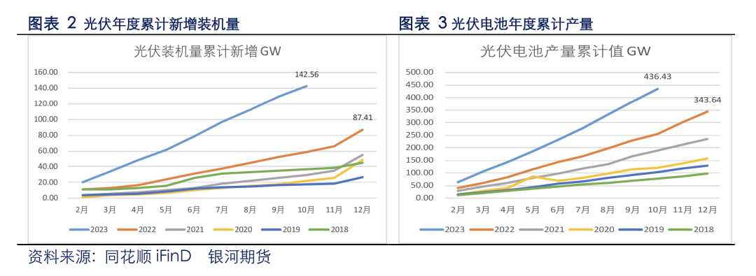 光伏行业发展对白银价格影响几何？