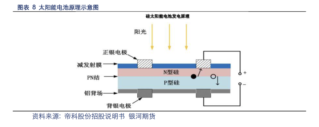 光伏行业发展对白银价格影响几何？