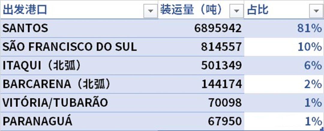 巴西玉米风光无限 新年采购何时再起?