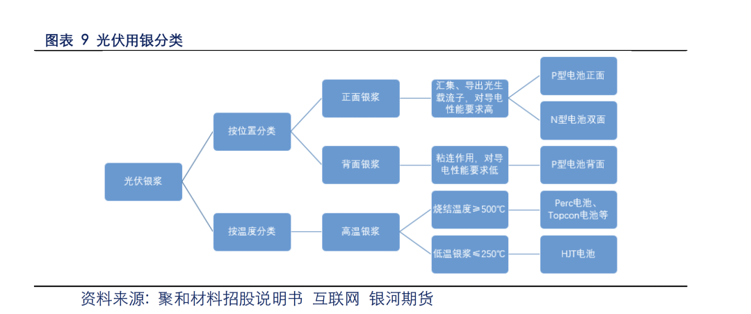 光伏行业发展对白银价格影响几何？