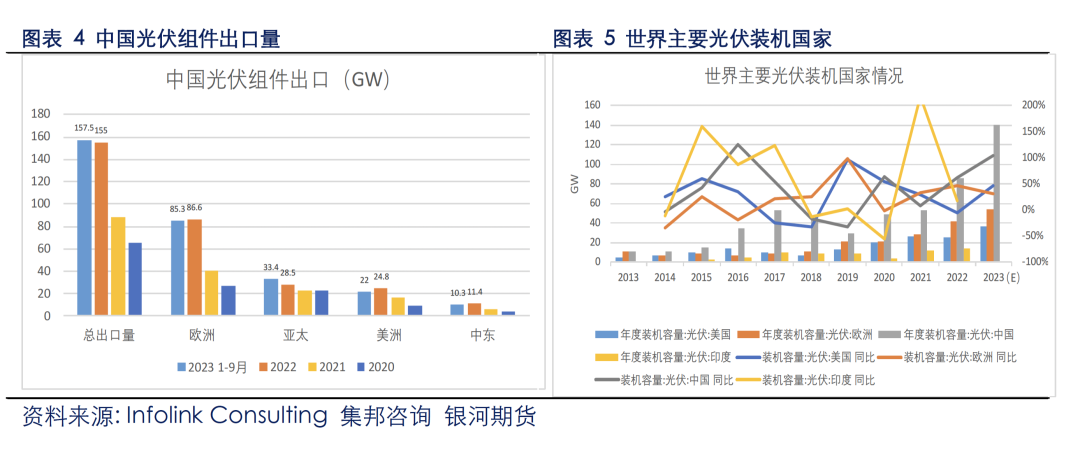 光伏行业发展对白银价格影响几何？