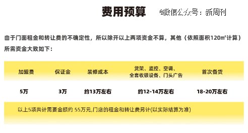 零食很忙官方提供的加盟预算参考。（图/官网截图)