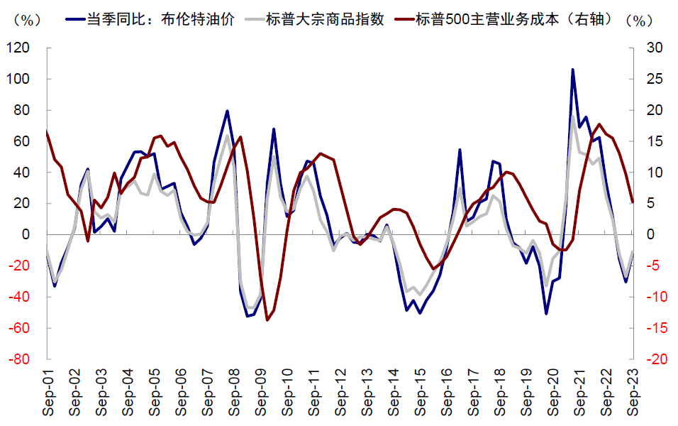 资料来源：FactSet，中金公司研究部