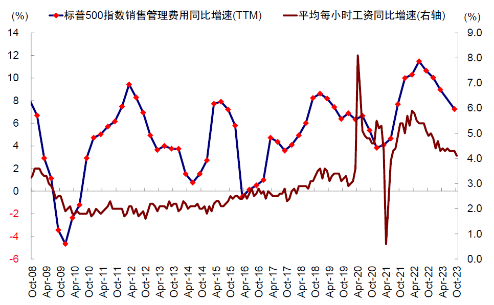 资料来源：FactSet，中金公司研究部