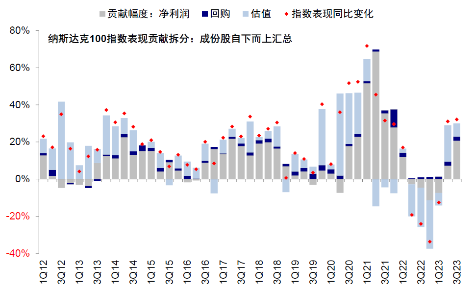 资料来源：FactSet，中金公司研究部