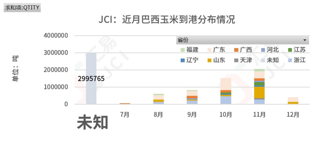 巴西玉米风光无限 新年采购何时再起?
