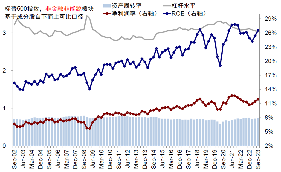 资料来源：FactSet，中金公司研究部