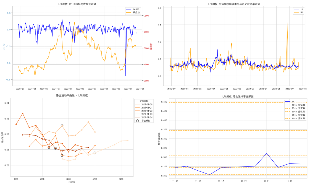 数据来源：紫金天风期货研究所