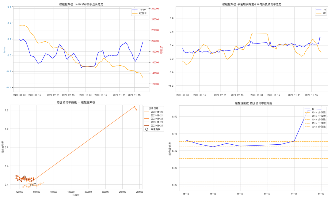 数据来源:紫金天风期货研究所