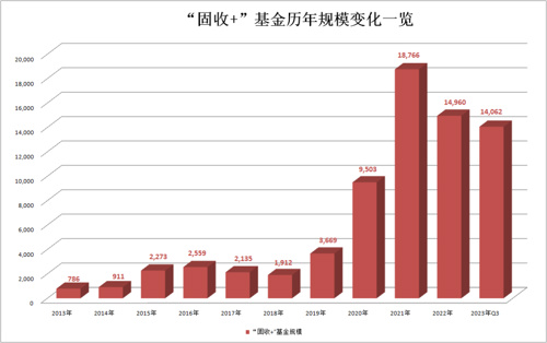 最低赚13%！是不是努力做到的？