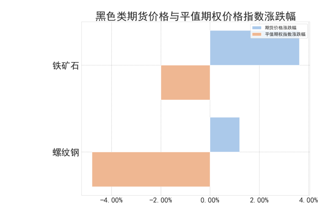 数据来源：紫金天风期货研究所