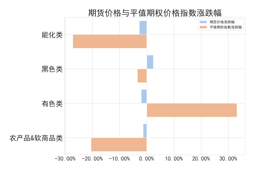 数据来源：紫金天风期货研究所