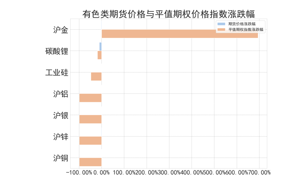 数据来源：紫金天风期货研究所