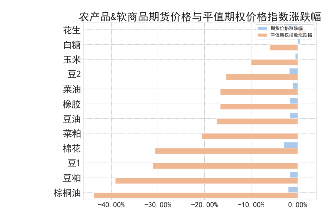 数据来源：紫金天风期货研究所
