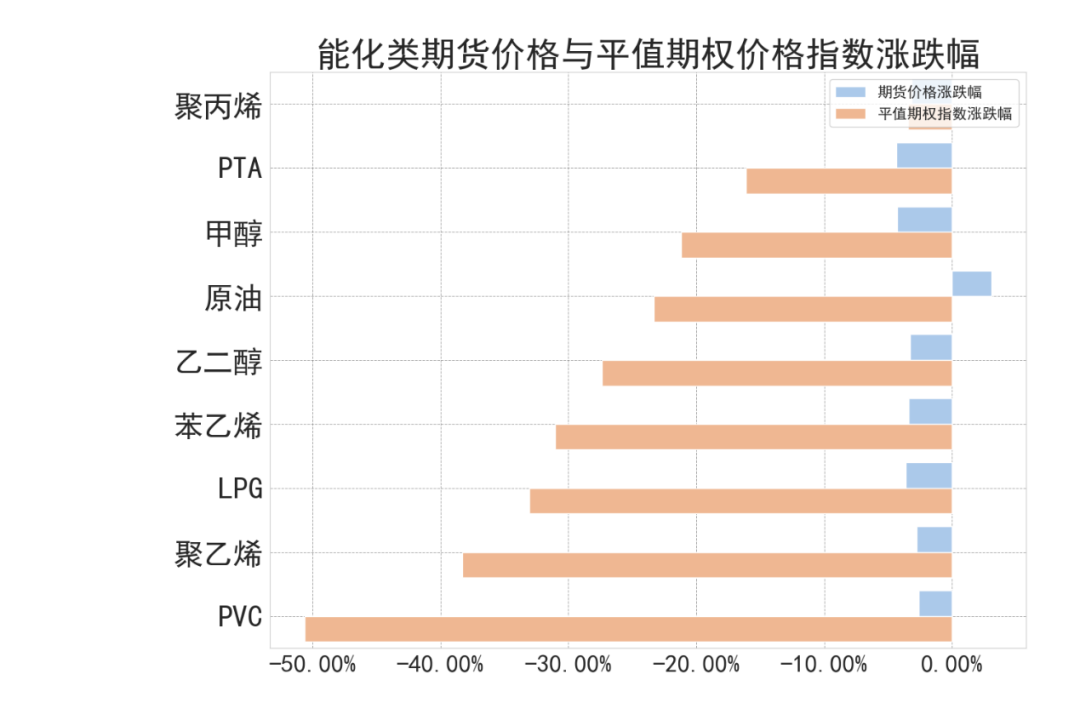 数据来源：紫金天风期货研究所