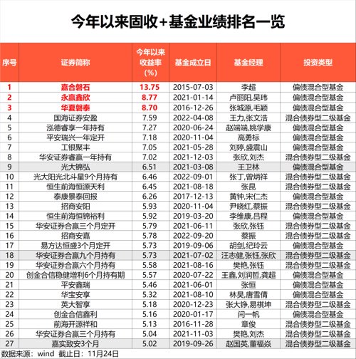最低赚13%！是不是努力做到的？(图2)